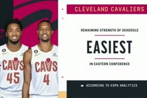 艰难的日子已经过去！ESPN：骑士剩余赛程为东部球队中最轻松！